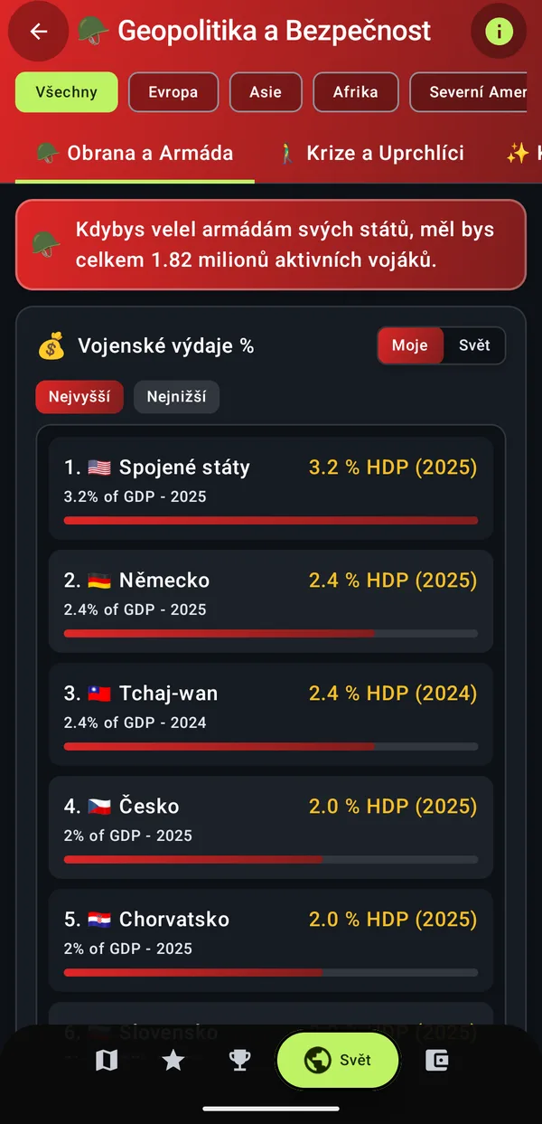 Kdybys velel armádám svých států: 1,82 milionu vojáků