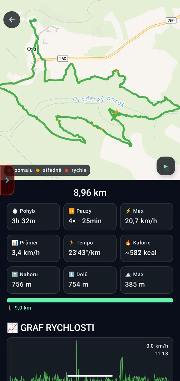 Detail trasy 8,96 km se statistikami
