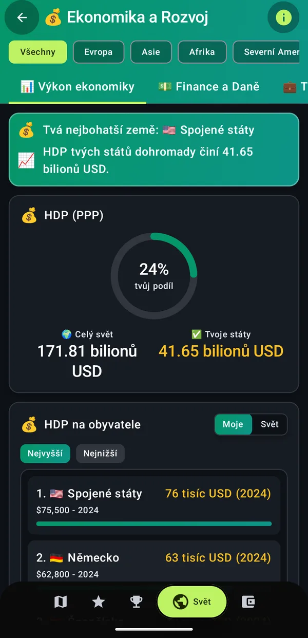 HDP tvých států: 24 % světa