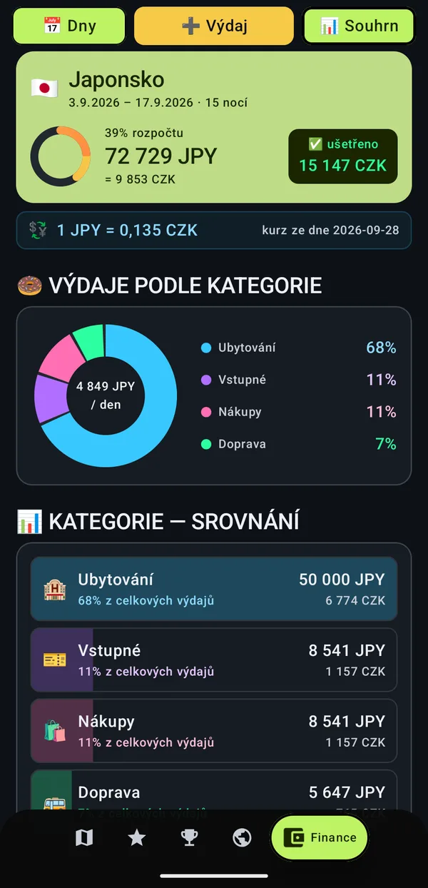 Rozpočet cesty do Japonska