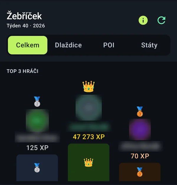 Žebříček s top 3 hráči na stupních vítězů